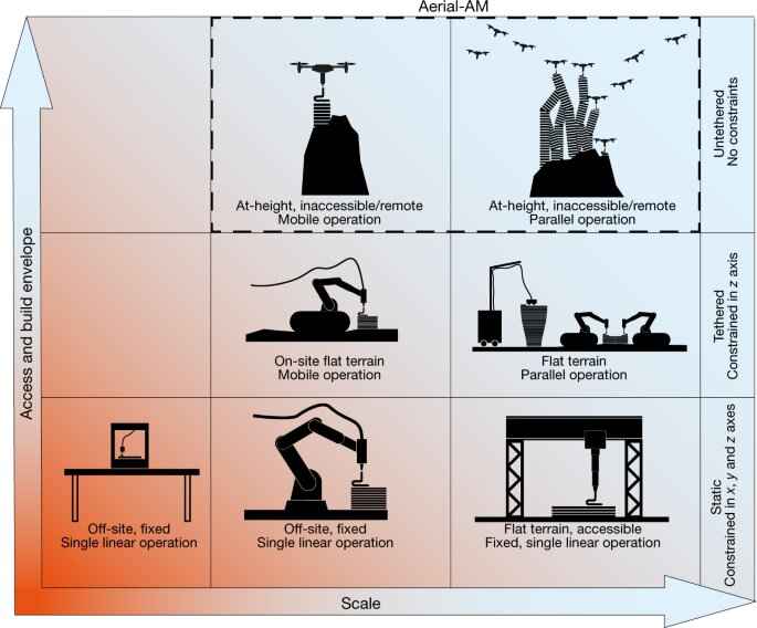 fabricación aditiva