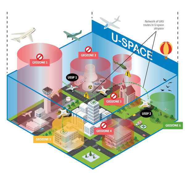 U-Space zonas
