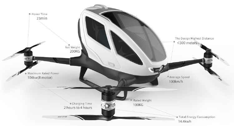 EHang 184, expecificaciones EHang 184, expecificaciones