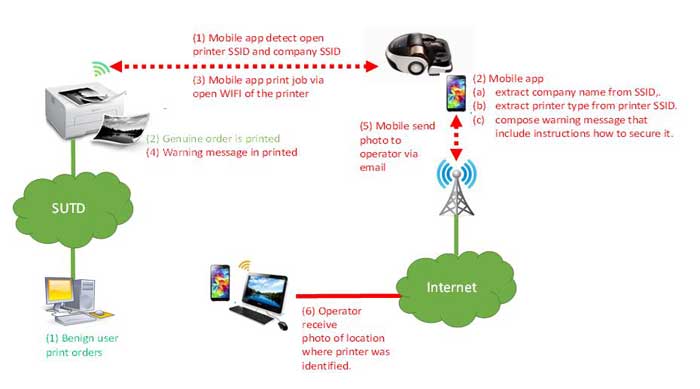 itercepción de datos de impresoras Wifi cin una aspiradora