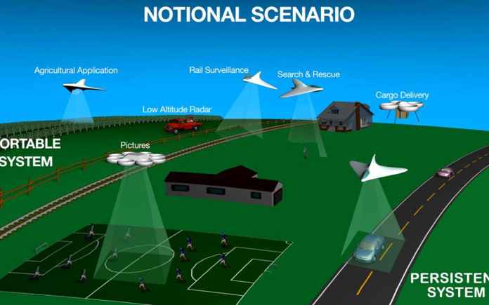 Vigilant Aerospace, drones